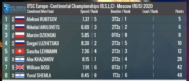 Men’s Scorecard prior to the lead